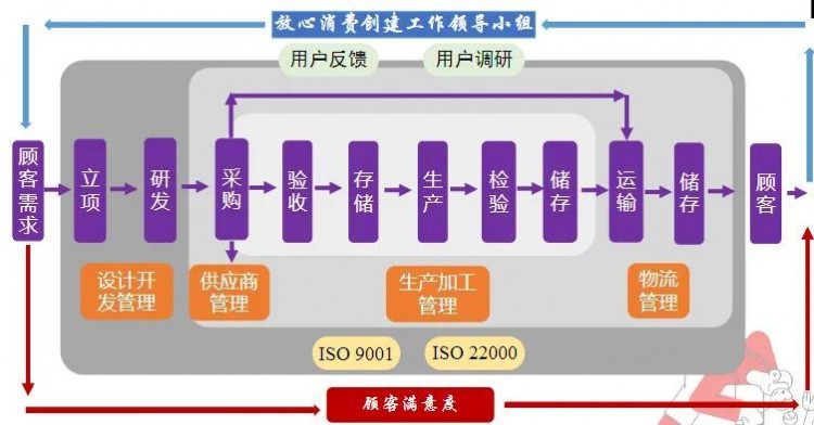 江苏省市场监督管理局现场考核吉家宠物放心消费创建工作